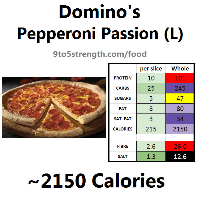 Calories In A Slice Of Pepperoni Pizza
 How Many Calories In Domino s Pizza