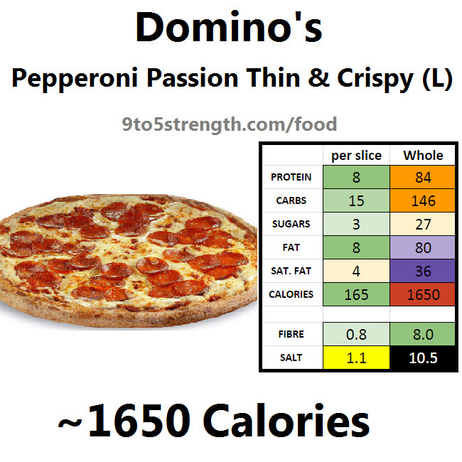 Calories In A Slice Of Pepperoni Pizza
 How Many Calories In Domino s Pizza