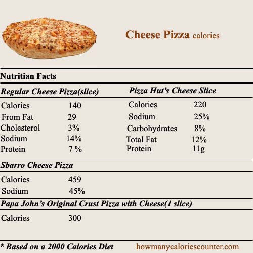 Calories In A Slice Of Pepperoni Pizza
 Pizza Hut Nutrition Facts Per Slice – Blog Dandk