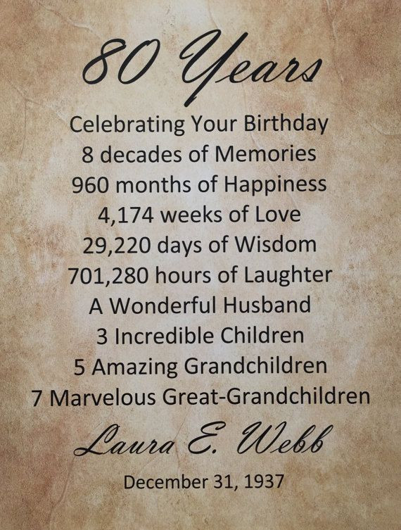 Gift Ideas For 80 Year Old Mother
 80th Birthday Gift Personalized 80 Years Old Birthday
