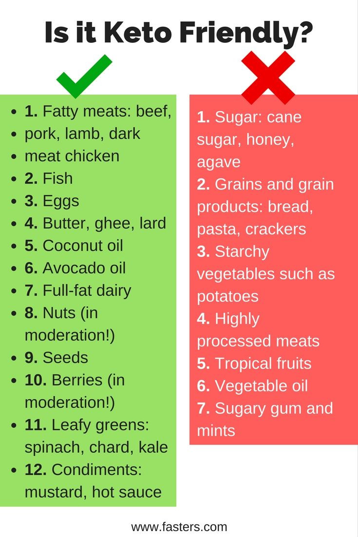 Keto Diet Bad
 Is it keto friendly List of good and bad foods for