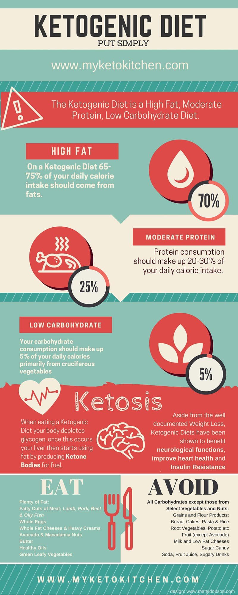 Keto Diet Bad
 How Much Protein A Keto Diet Is Too Much Bad for Ketosis