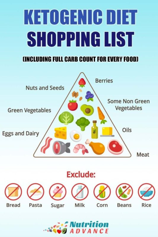 Keto Diet Good For Diabetics
 Primal Blueprint Food Pyramid A Primal Lifestyle