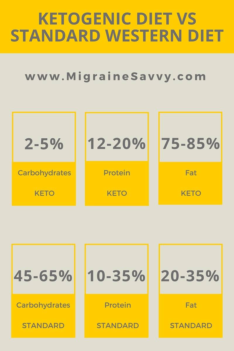 Keto Diet Migraines
 Migraines And Diet Is This e Just Another Fad