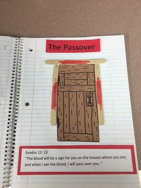 Passover Crafts For Sunday School
 The older classes 3rd 5th grades keep a spiral in the