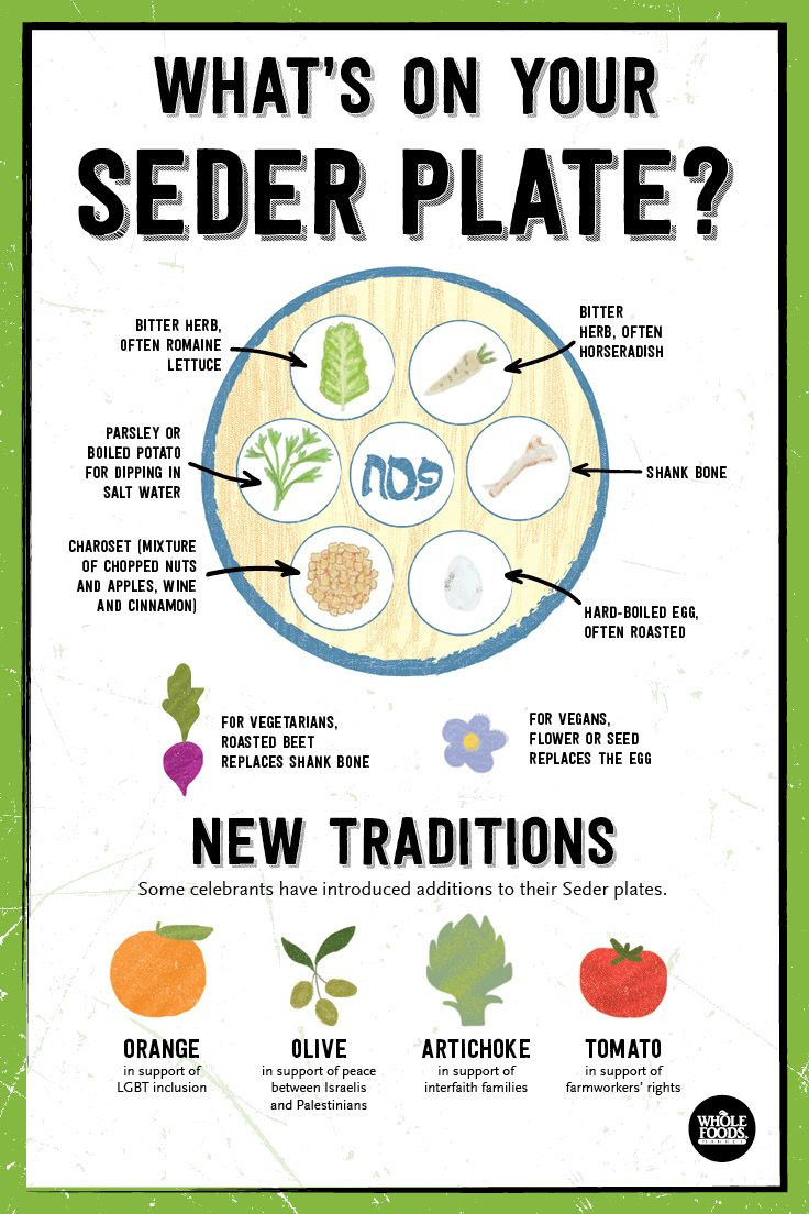 Passover Food Lists
 Passover How to Prepare for Your Seder