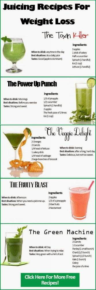 Vegetable Juice Recipes Weight Loss
 The Best Juicing Recipes for Weight Loss