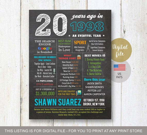 20Th Birthday Gift Ideas For Daughter
 Personalized 20th birthday t idea for him boyfriend best