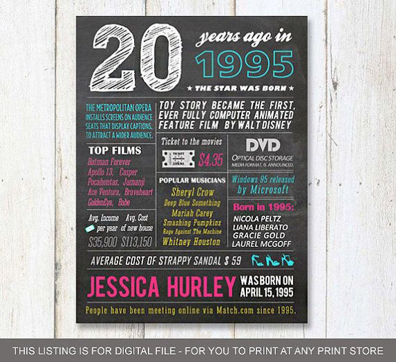 20Th Birthday Gift Ideas For Daughter
 20th birthday t idea Personalized 20th birthday t