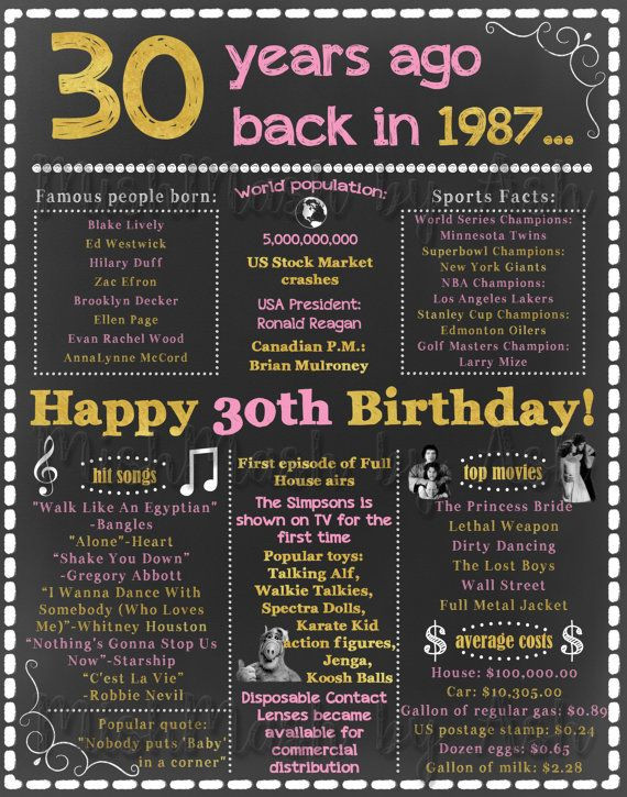30 Year Old Birthday Quotes
 30th Birthday Sign 1989 Birthday Sign Back in 1989