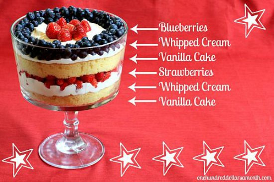 4Th Of July Recipes For Kids
 Fourth of July My Favorite Salads Side Dishes Desserts