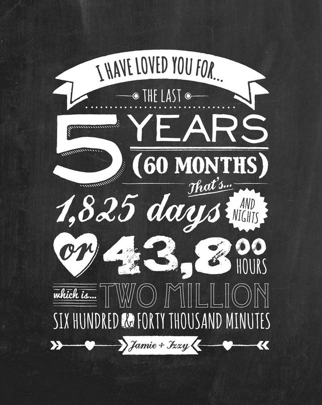 5 Year Work Anniversary Quotes
 The Webroot munity is Turning 5 Page 2 Webroot
