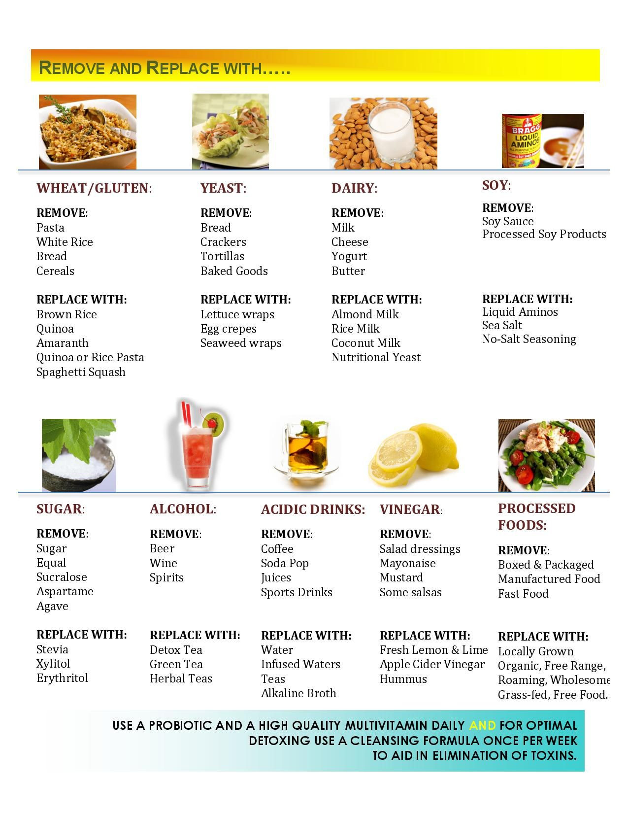 Arbonne Clean Eating Challenge
 A day of healthy eating example cheat sheet Clean