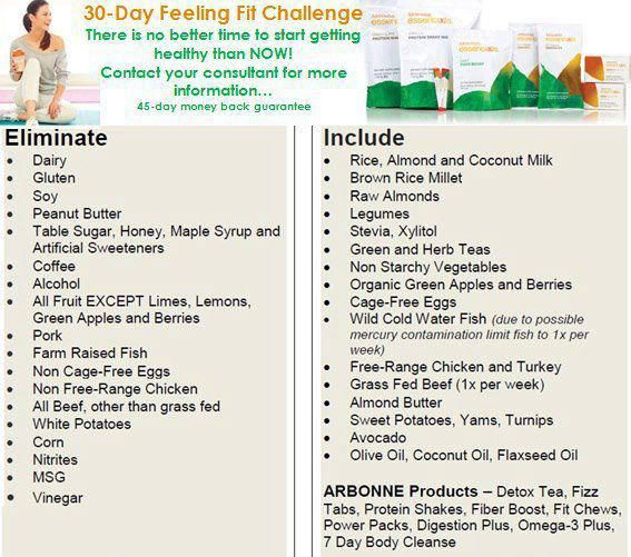 Arbonne Clean Eating Challenge
 30 days to fit cheat sheet foods
