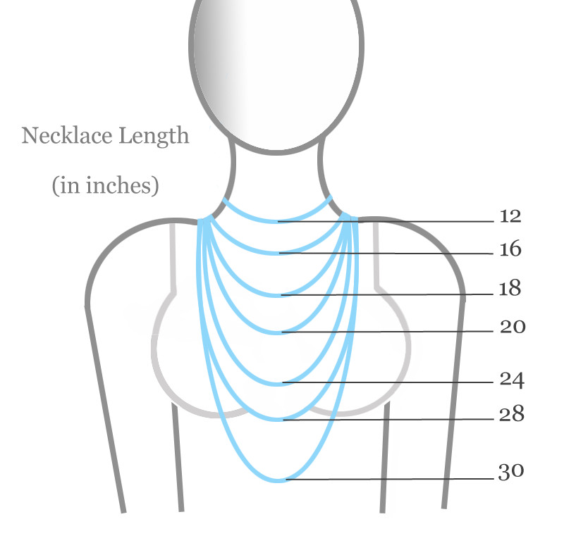 Average Necklace Length
 Length of Necklaces