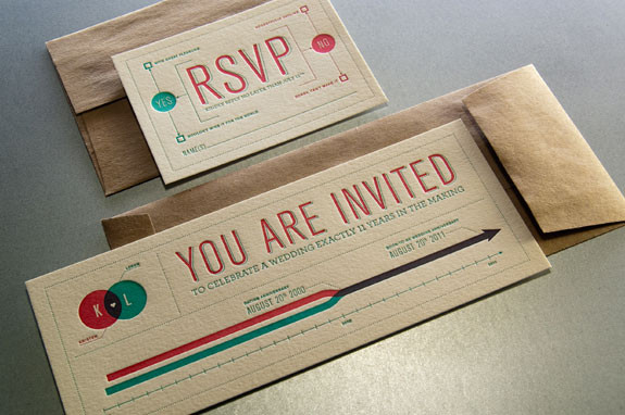 Awesome Wedding Invitations
 Beautiful & Creative Infographic Wedding Invitations