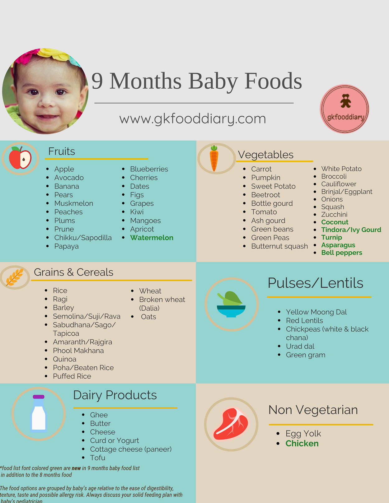 Baby Food Recipes 9 Months Old
 9 Months Baby Food Chart