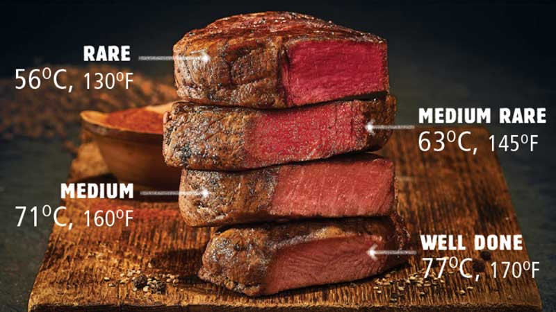 Beef Tenderloin Cooking Temperature
 Kitchen Tips To Improve Your At Home Cooking
