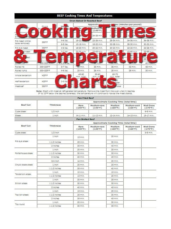Beef Tenderloin Cooking Temperature
 beef tenderloin temperature chart