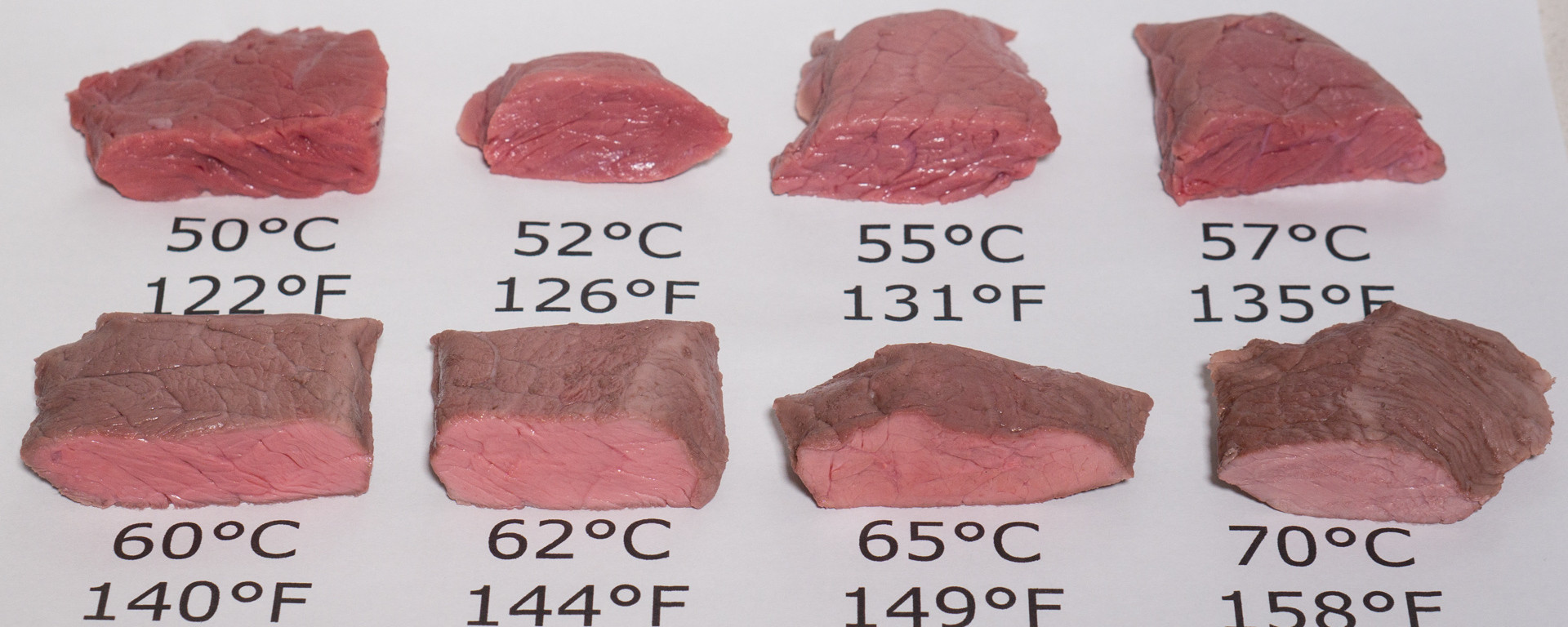 Beef Tenderloin Cooking Temperature
 Steak Temperature Chart for Sous Vide – Stefan s Gourmet Blog