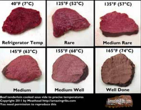 Beef Tenderloin Cooking Temperature
 What’s the best way to cook a “Prime Rib” roast Quora