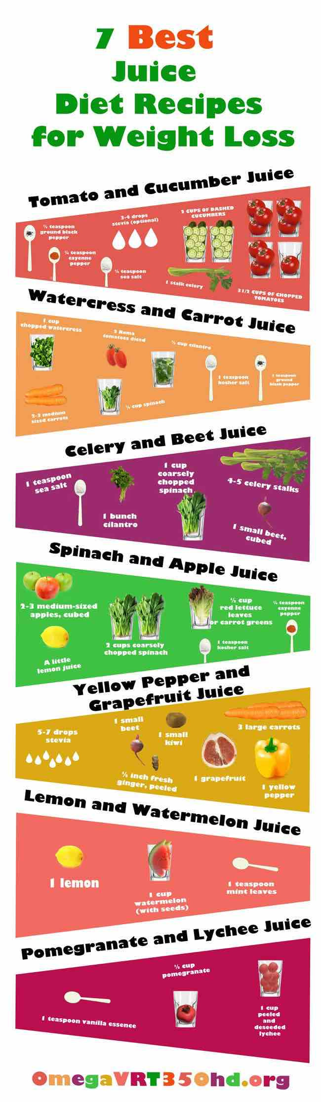 Best Juice Recipes For Weight Loss
 Juicing Recipes for Detoxing and Weight Loss MODwedding