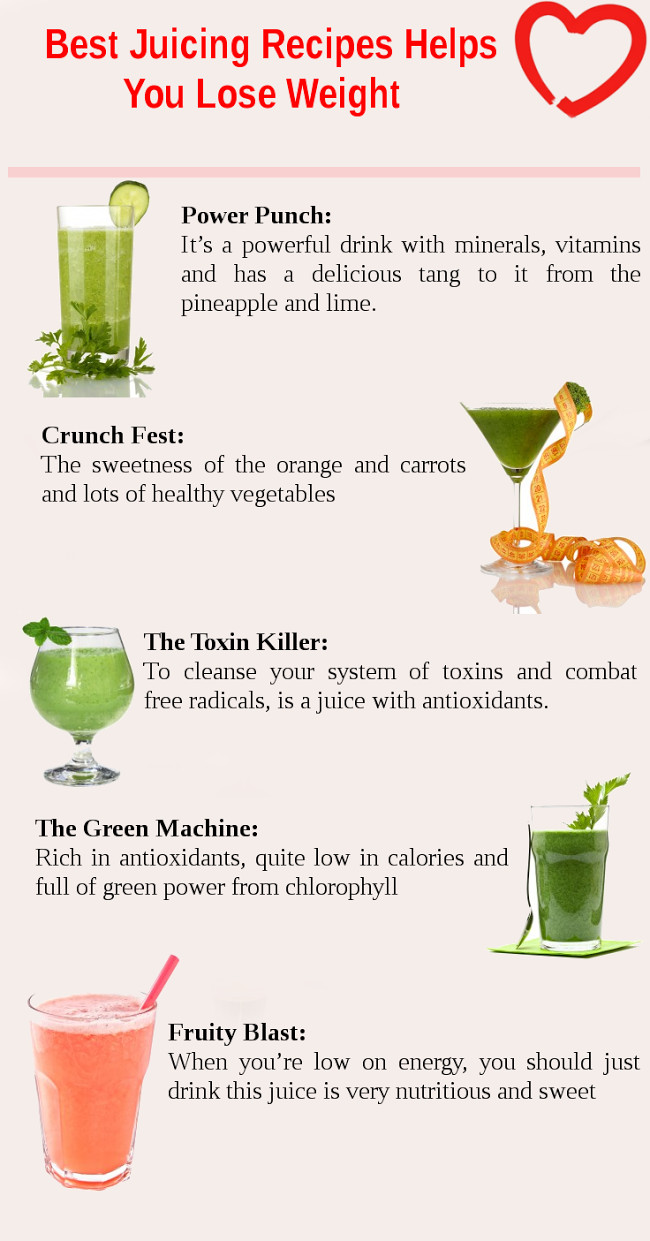 Best Juice Recipes For Weight Loss
 Juices That Helps You Lose Weight