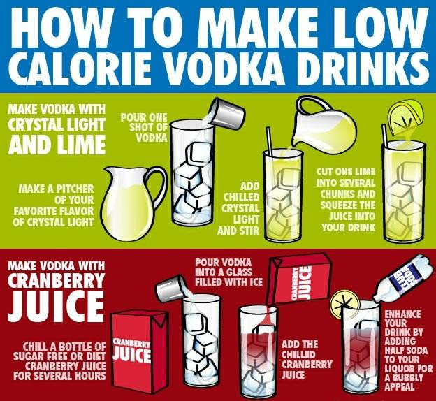 Best Low Calorie Vodka Drinks
 Low Calorie Vodka Drinks