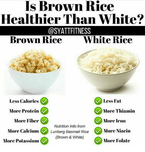 Brown Basmati Rice Vs Brown Rice
 Is Brown Rice Healthier Than White Brown Rice White Rice