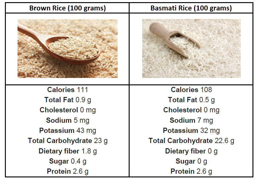 Brown Basmati Rice Vs Brown Rice
 brown basmati rice vs brown rice