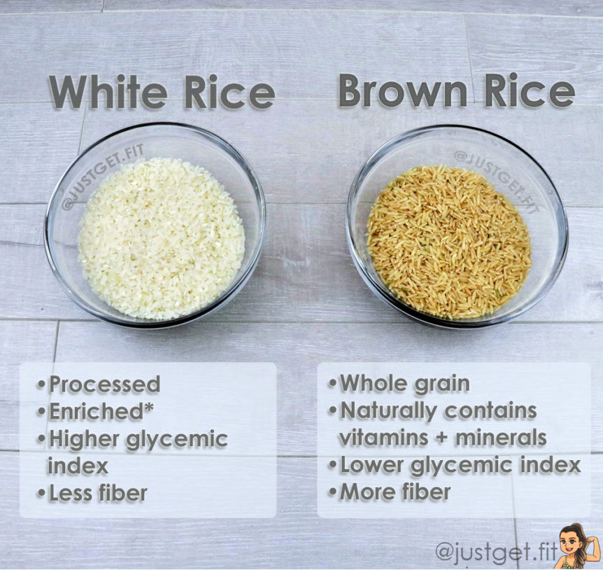 Brown Basmati Rice Vs Brown Rice
 whole grain brown rice glycemic index