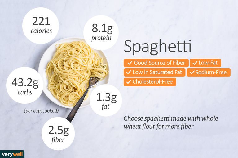 Carbs In Spaghetti Noodles
 Spaghetti Nutrition Facts Calories and Health Benefits