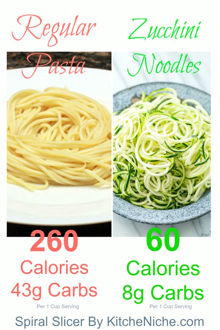 Carbs In Spaghetti Noodles
 Tips & Tricks Food Hacks Page 2 — MyFitnessPal