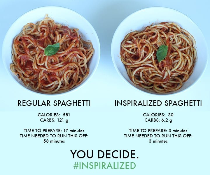 Carbs In Spaghetti Noodles
 Zucchini Pasta vs Regular Pasta Inspiralized