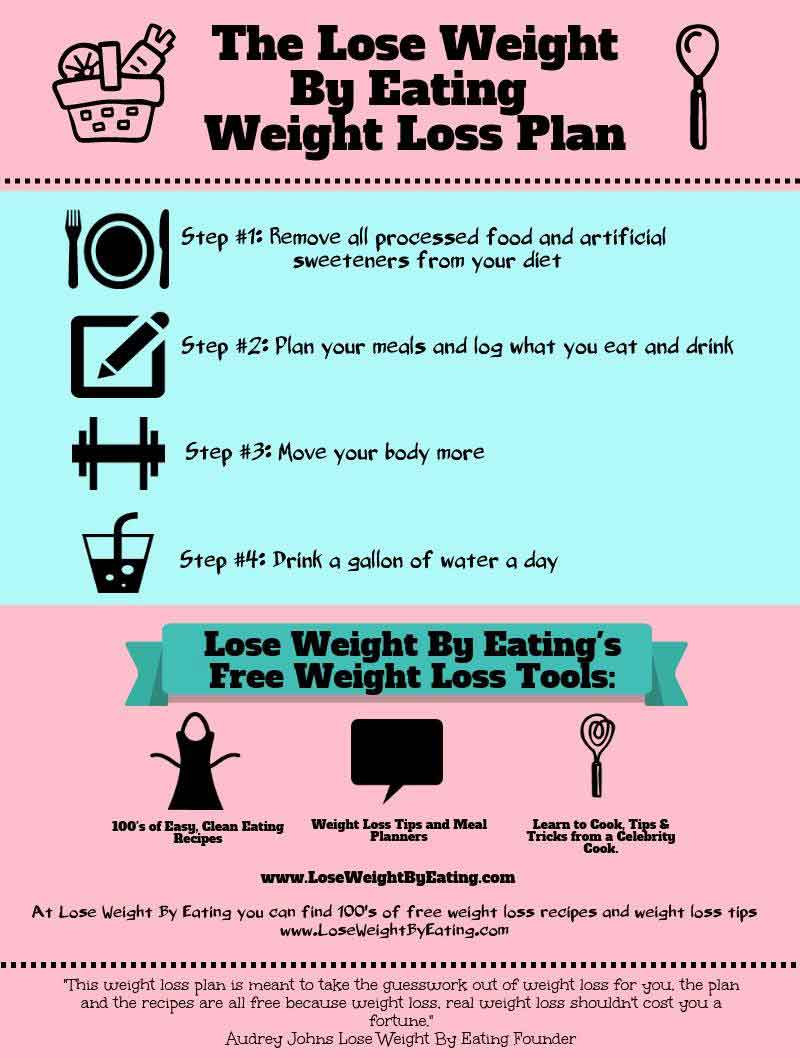 Clean Eating Diet Plan For Weight Loss
 How to Lose Weight by Eating The Clean Eating Diet Plan