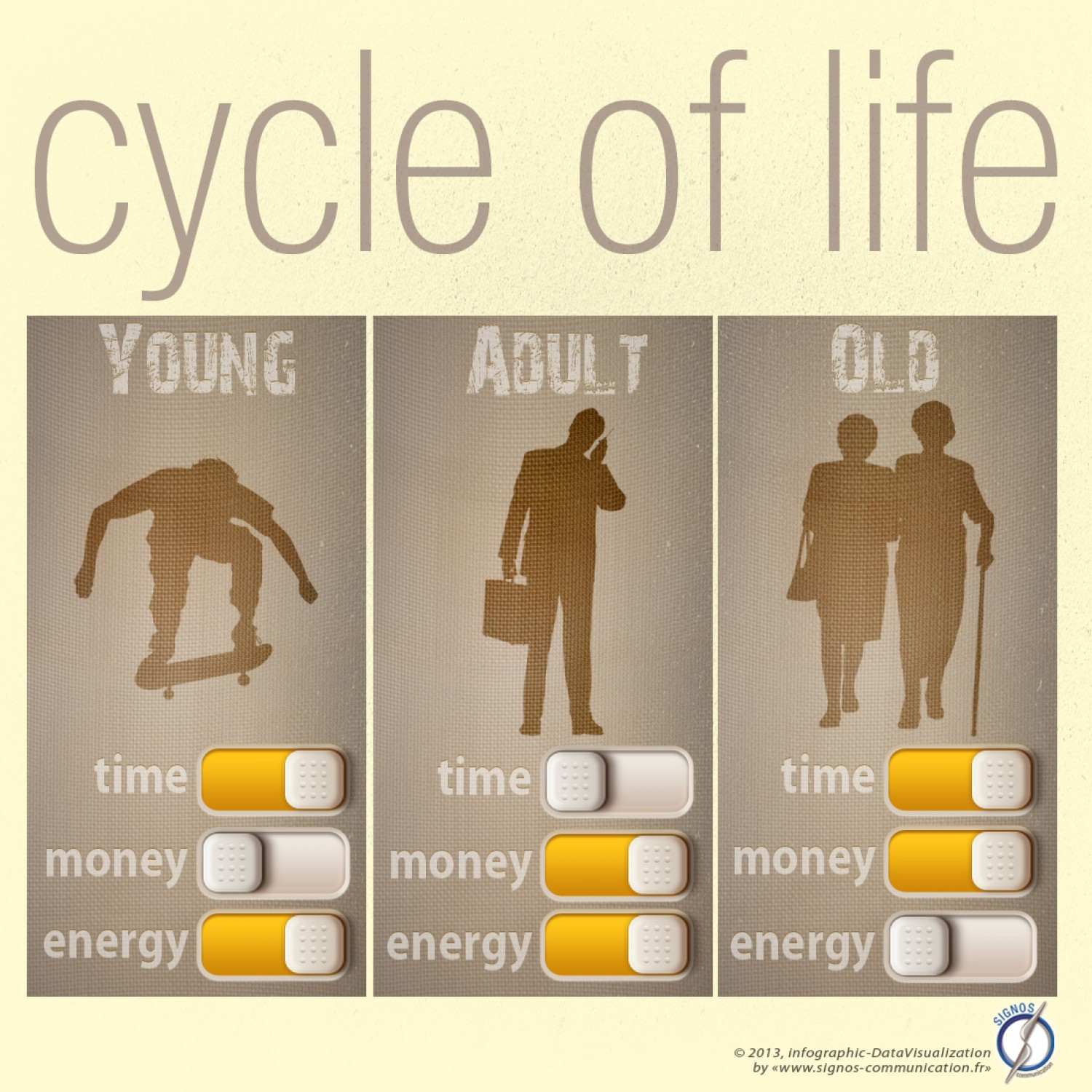 Cycle Of Life Quotes
 Cycle of life