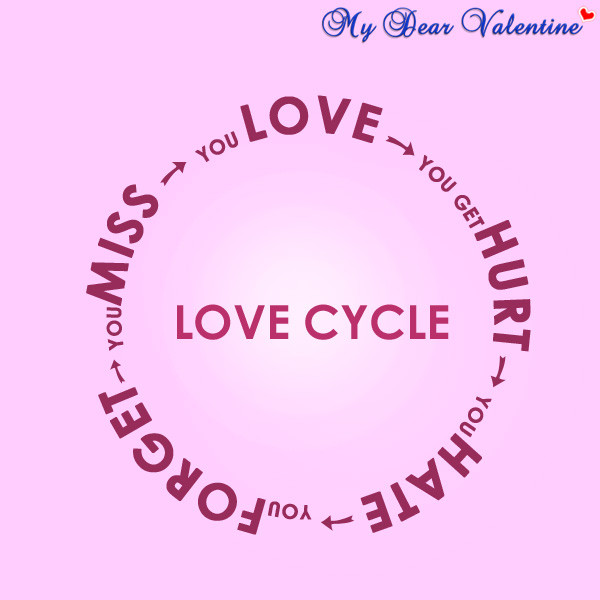 Cycle Of Life Quotes
 Cycle Life Quotes QuotesGram