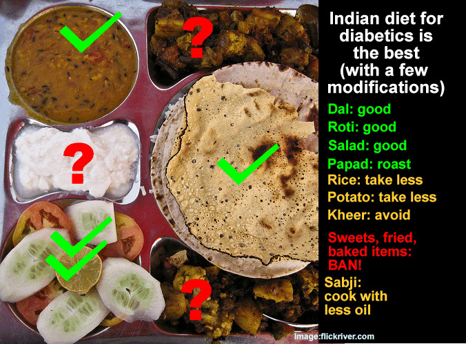 Diabetes Indian Recipes
 Diet for Diabetes for Indians fitjog
