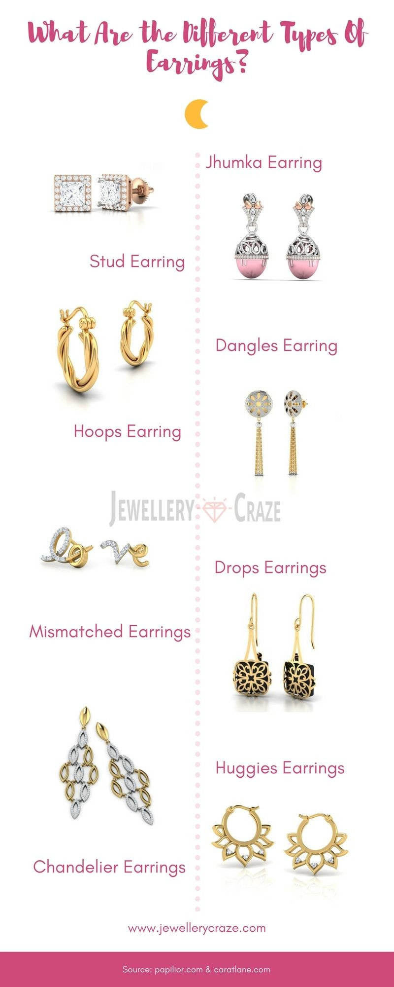 Different Types Of Earrings
 Different Types of Earrings Designs Drops Stud Hoops