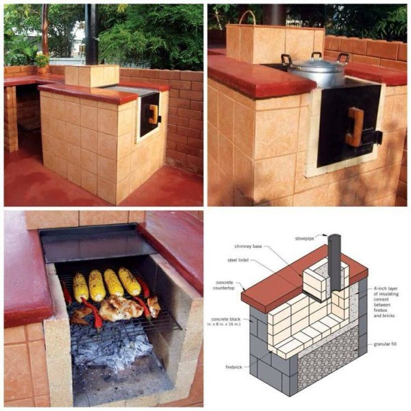 DIY Outdoor Grill
 DIY All In e Outdoor Smoker Stove Oven Grill Find