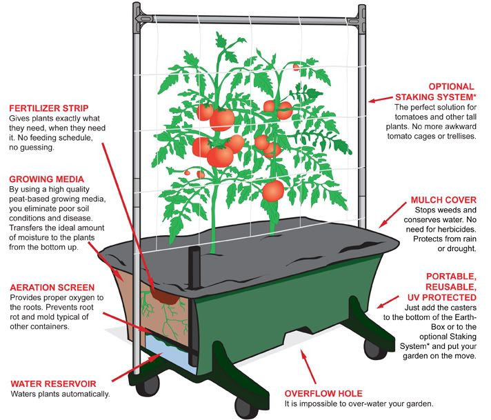 Earth Box DIY
 33 best images about DIY Earthbox SIP Trellis on Pinterest