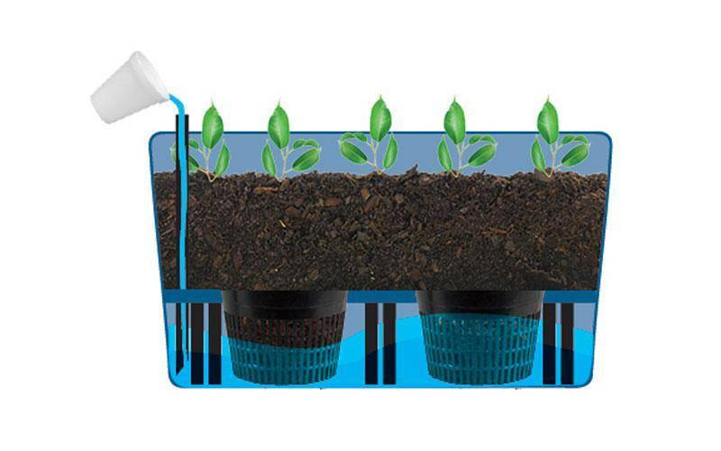 Earth Box DIY
 DIY Earthbox High Performance Patio Block Planters