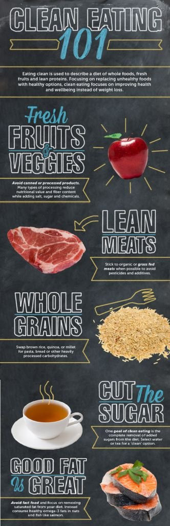 Examples Of Clean Eating
 46 Healthy Eating Infographics to Use Daily if You re