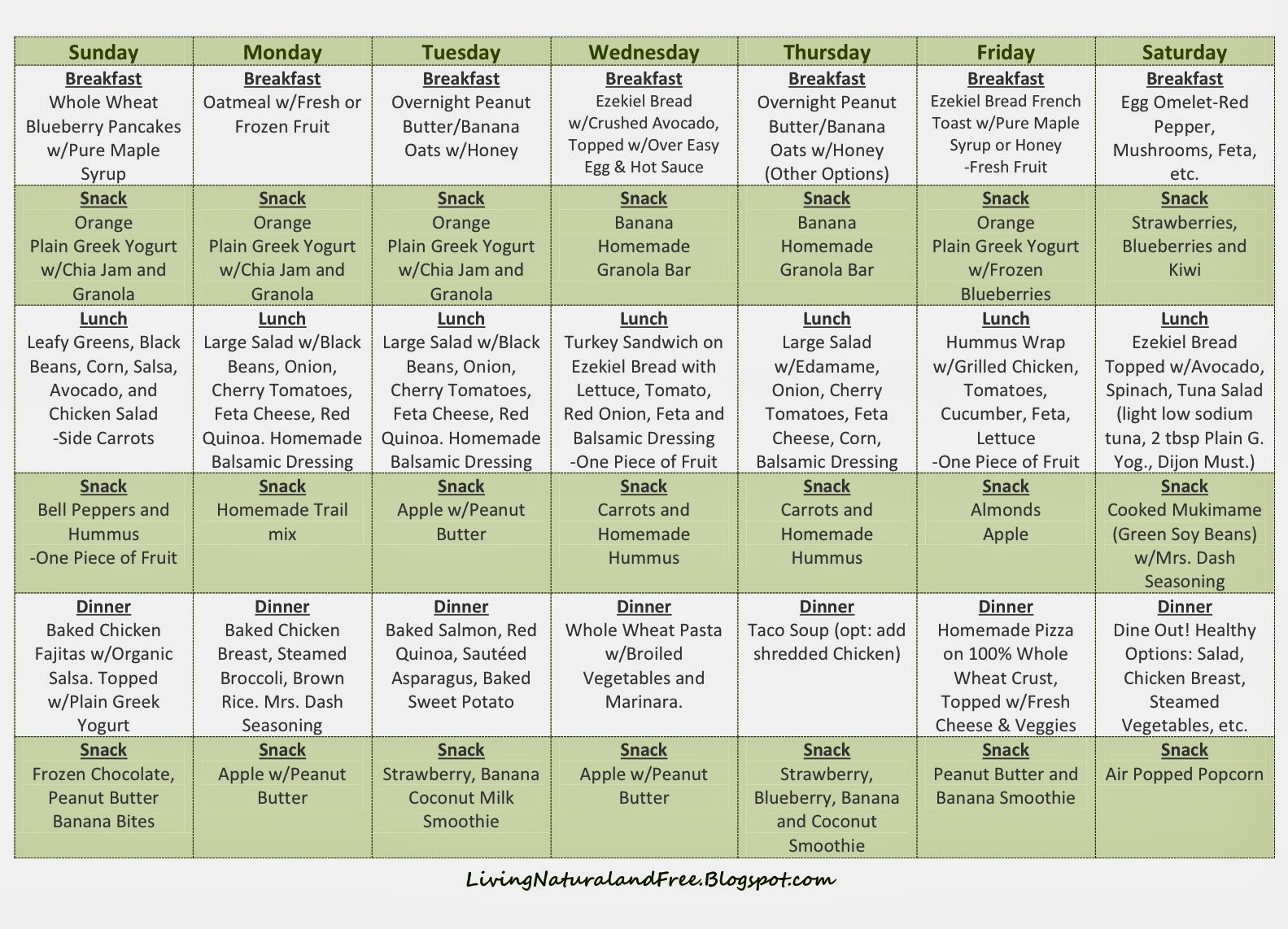 Examples Of Clean Eating
 Living Natural and Free Clean Eating Challenge