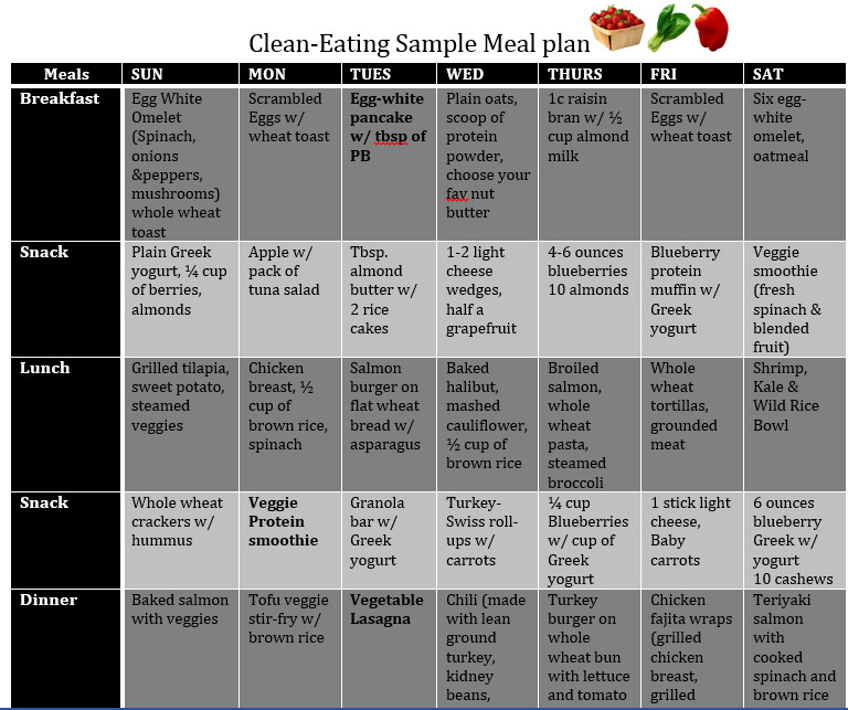 Examples Of Clean Eating
 Sample Clean Eating Meal Plan inspireToBefit
