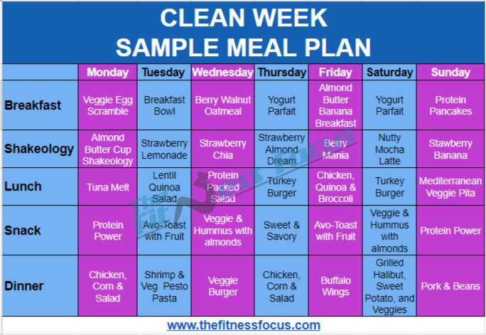 Examples Of Clean Eating
 Sample Meal Plan For Beachbody s 7 Day Clean Week Program