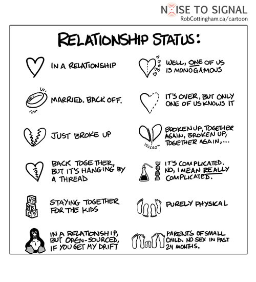 Facebook Relationship Status Quotes
 iToons What s Your Real Relationship Status