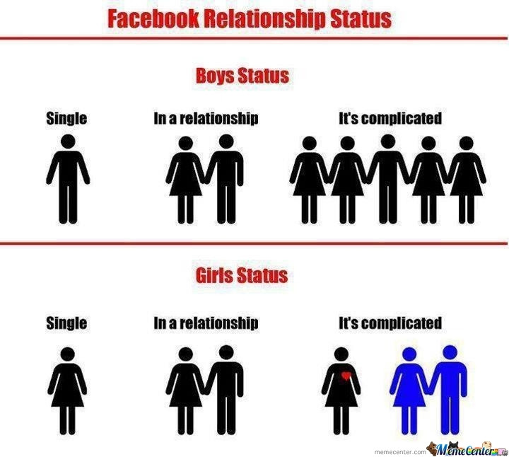 Facebook Relationship Status Quotes
 Why An Ex Boyfriend Won t Make Your Relationship