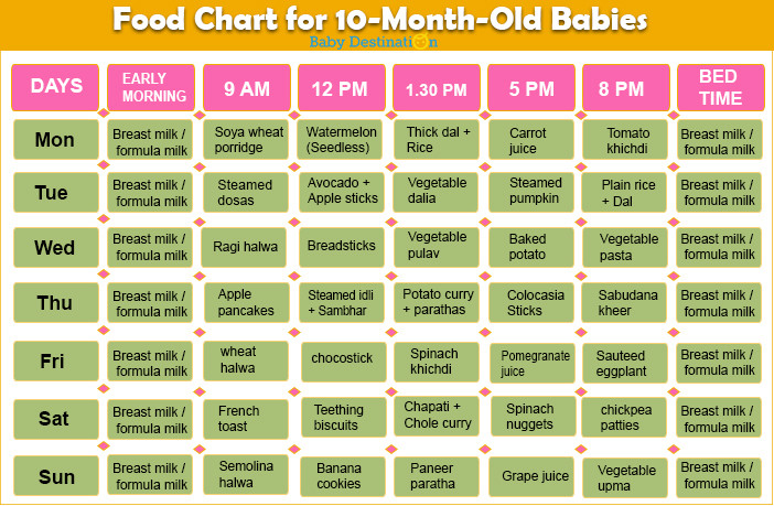 Food For 10 Months Old Baby Recipes
 10 Months Baby Food Chart Food Menu with Recipes