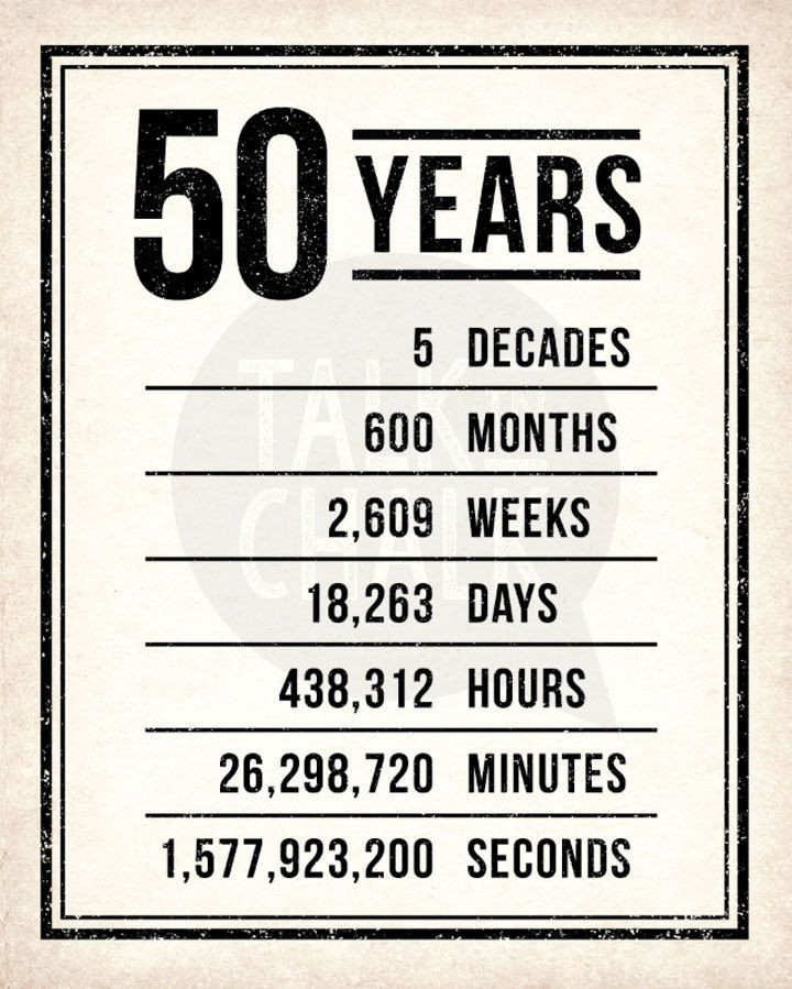 Funny Happy Birthday Signs
 Printable 50th Birthday Signs Printable 360 Degree